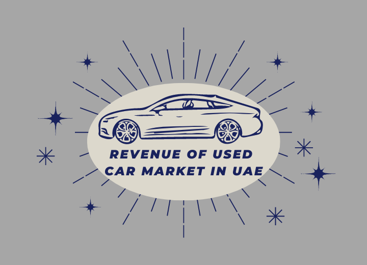 Revenue of Used Car Market in UAE