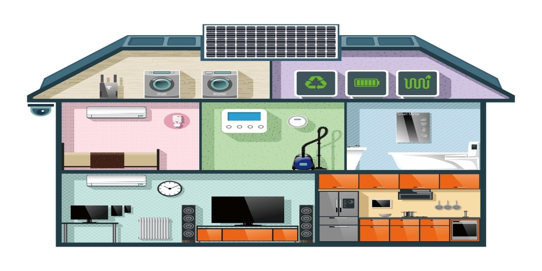 House Energy Efficiencies