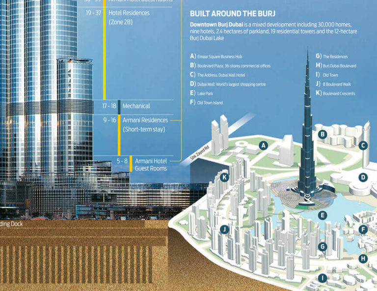 Burj Khalifa Facts and Figures | Did you know?