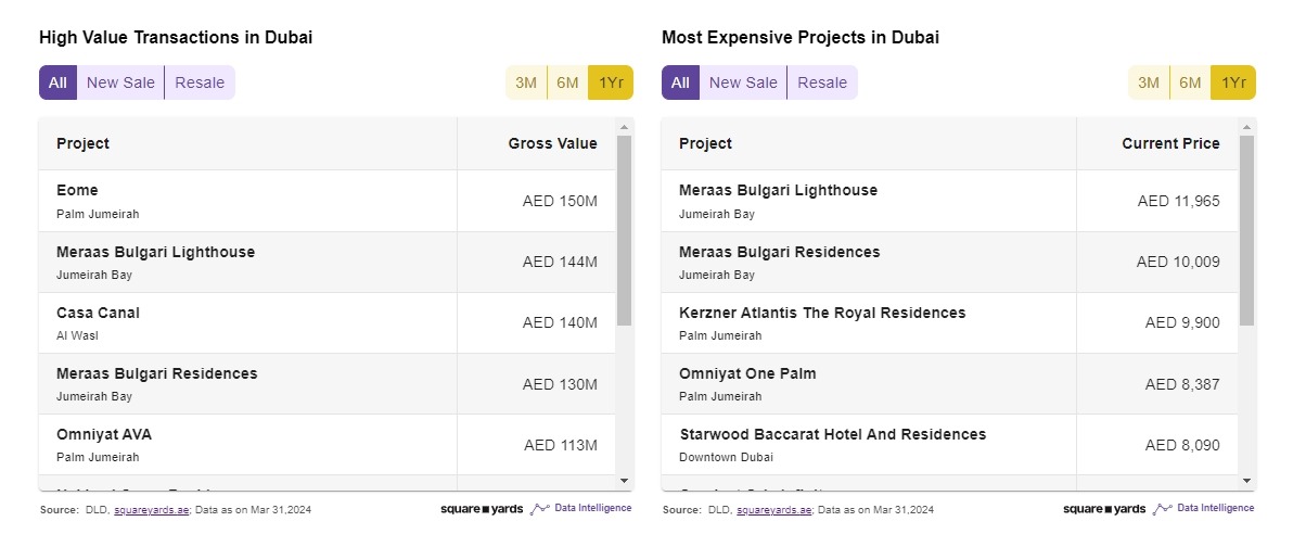 calculating the return on investment (ROI) is important in appraising any real estate project